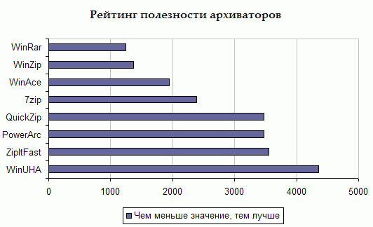 Рейтинг полезности