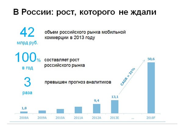 рост пользования мобильной связью в России