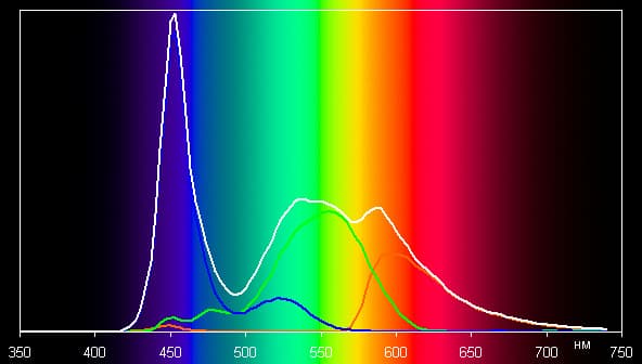 Обзор смартфона LG L Fino. Тестирование дисплея