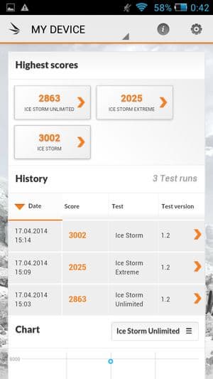 обзор смартфона LG G2