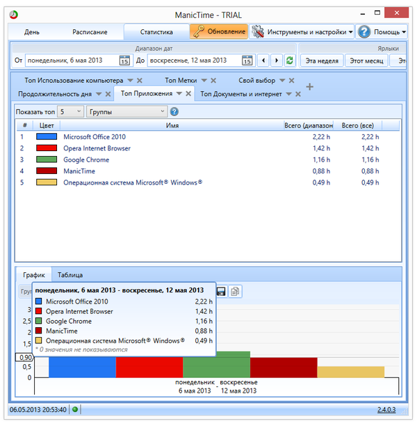 Топ приложений