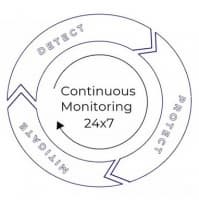 Wireless Network Protection. Extreme AirDefense: Solution Overview and Basic Settings
