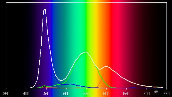Обзор смартфона Bluboo S1. Тестирование дисплея
