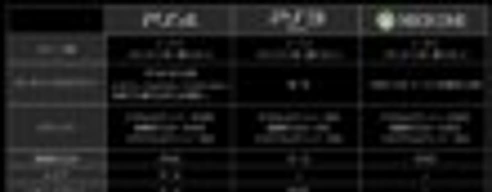 PES 2015: 1080р на PS4 и 720р на Xbox One