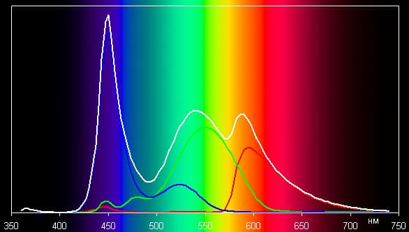 Результаты тестирования экрана Acer Iconia Tab W510