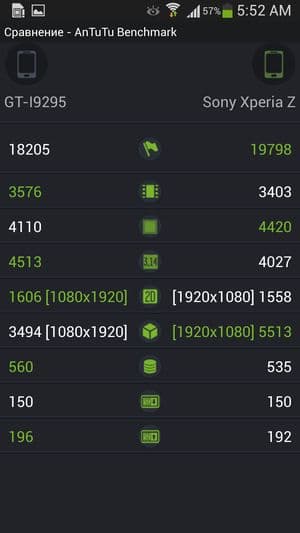 Обзор защищенного смартфона Samsung Galaxy S4 Active