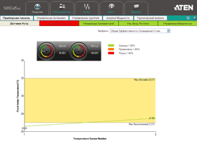 Программа eco Sensors