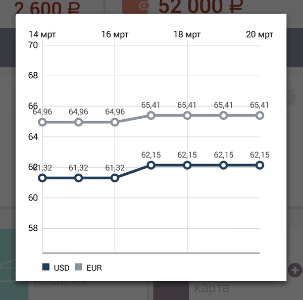 Count - удобный учет финансов