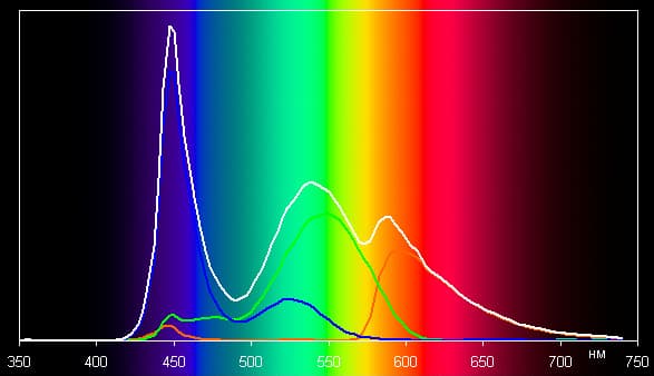 Обзор планшета Asus Zenpad C 7.0. Тестирование дисплея