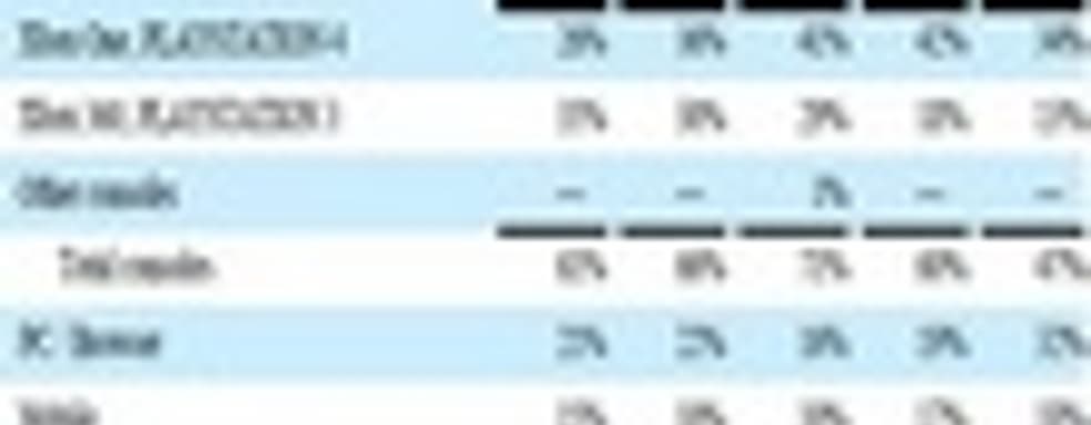 РС является самой успешной платформой для ЕА