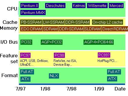 Перспективы. План.