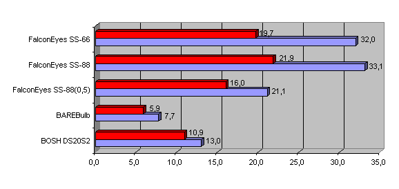 Ведущее число