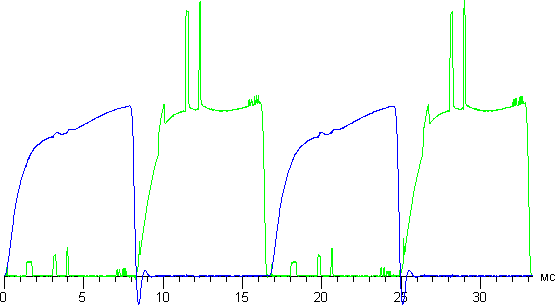 Плазменный телевизор Panasonic Viera TX-PR50GT30, работа очков Плазменный телевизор Panasonic Viera TX-PR50GT30, работа очков