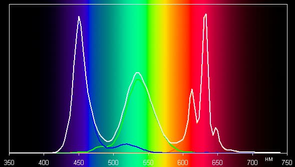 Обзор смартфона HTC 10. Тестирование дисплея