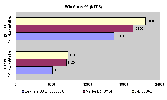 disk winmarks ntfs