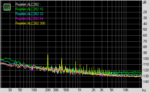 Spectrum graph