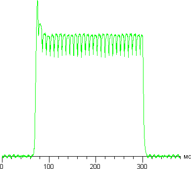 ЖК-телевизор Samsung UE65HU9000TXRU, график яркости для полутонового перехода ЖК-телевизор Samsung UE65HU9000TXRU, график яркости для полутонового перехода