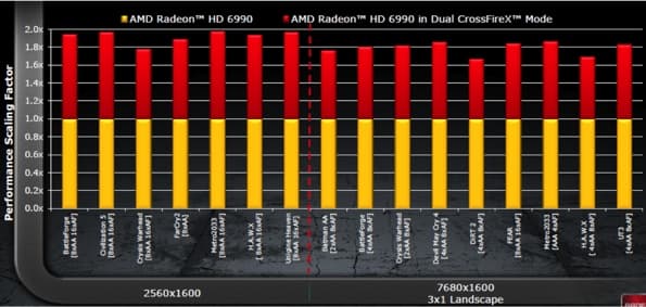 Бенчмарки Sapphire 6990 в режиме CrossfireX