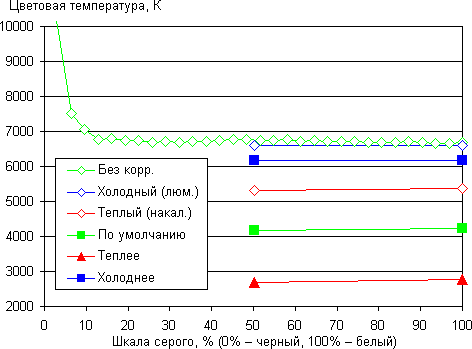 Обзор планшета iPad Pro 9,7. Тестирование дисплея