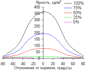 iMac, углы обзора по диагонали iMac, углы обзора по диагонали