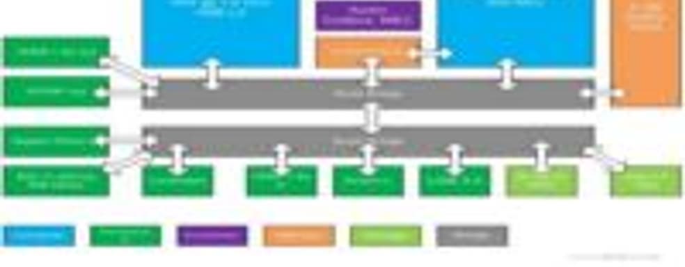 Новая утечка материалов по Durango