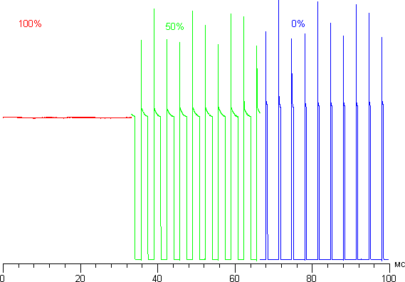 ЖК-телевизор Loewe One 40. Модуляция подсветки ЖК-телевизор Loewe One 40. Модуляция подсветки