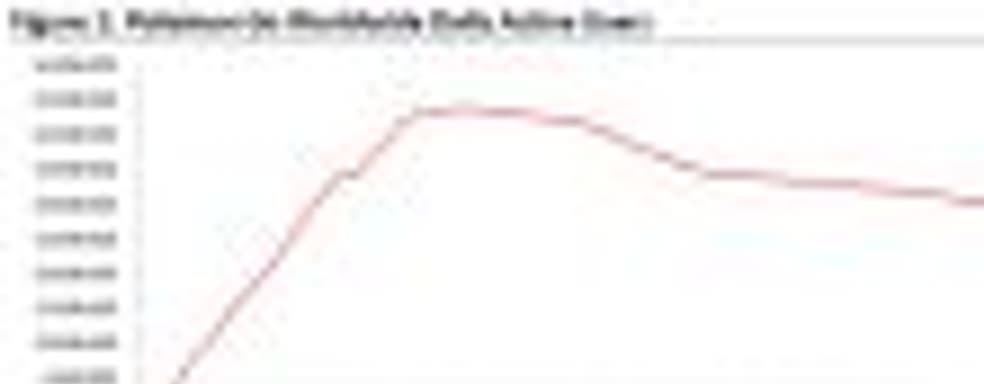 Аналитики: Pokemon Go стремительно теряет аудиторию