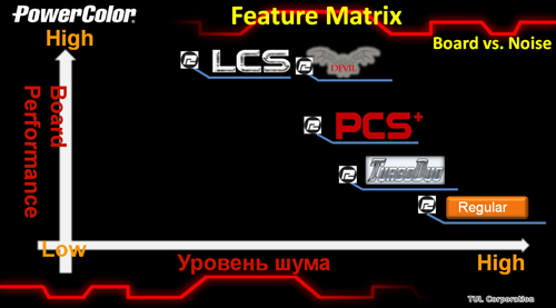 уровень производимого шума