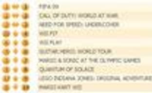 Британский Top лучших игр (5-11 января)