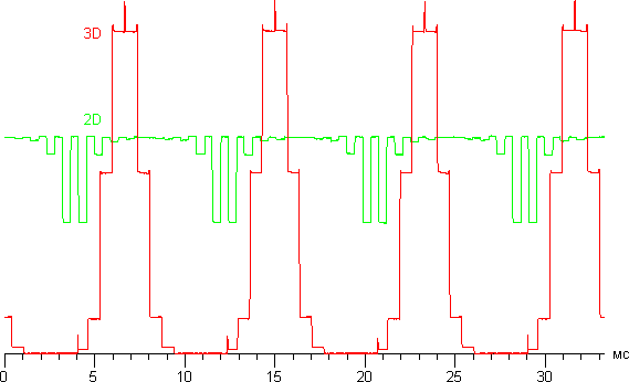 ЖК-телевизор Samsung UE65HU9000TXRU, модуляция подсветки ЖК-телевизор Samsung UE65HU9000TXRU, модуляция подсветки