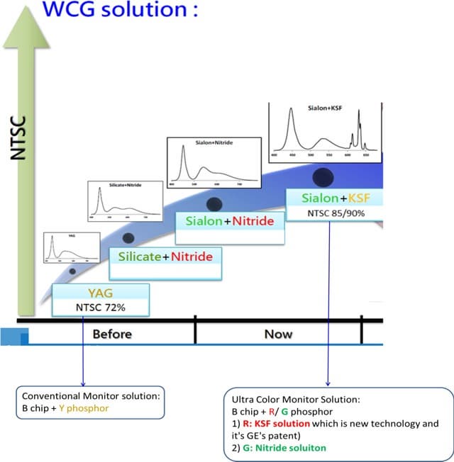Мониторы Philips Мониторы Philips