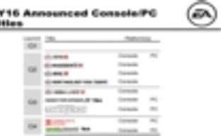 Новые части Mirror’s Edge и Plants vs. Zombies выйдут в первом квартале 2016