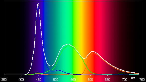Обзор планшета 3Q MT7801C. Тестирование дисплея