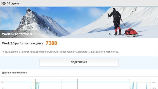 Производительность Nvidia Shield TV
