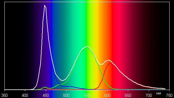 Результаты тестирования экрана iconBIT NetTAB Thor Quad FHD