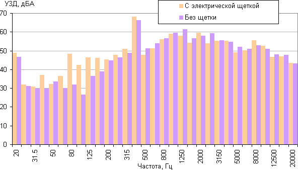Пылесос Kitfort KT-515-1, УЗД