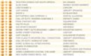 Британские игровые продажи (10-16 мая 2010) 