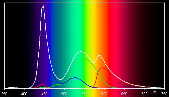 Результаты тестирования экрана ASUS Memo Pad
