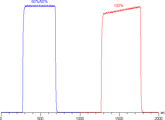 Обзор смартфона Motorola Moto G. Тестирование дисплея