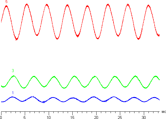 Обзор умных часов Asus ZenWatch 3. Тестирование дисплея