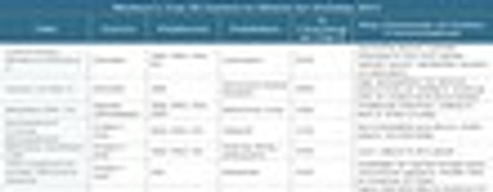 Самые желанные игры 2011, по версии Nielsen Media Research