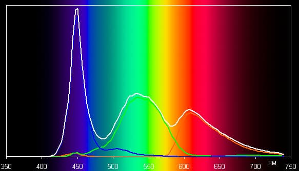 Обзор Meizu MX3. Тестирование дисплея