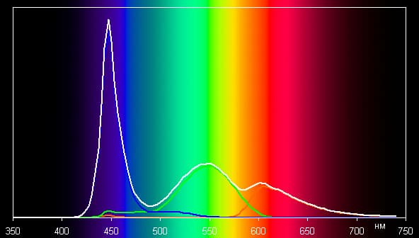 Обзор смартфона Leagoo T1. Тестирование дисплея