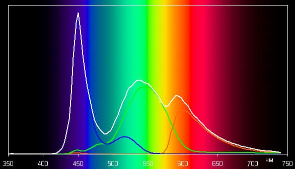 Обзор смартфона Highscreen WinWin. Тестирование дисплея