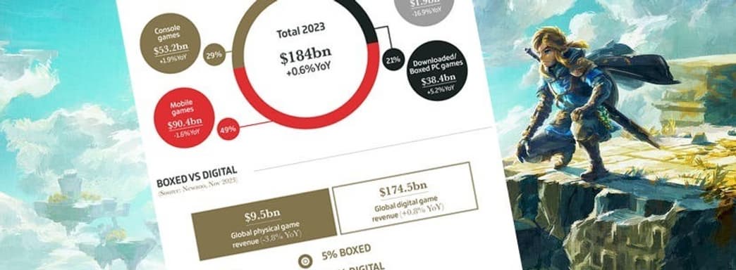 Представлены рейтинги самых продаваемых и самых обсуждаемых релизов 2023 года