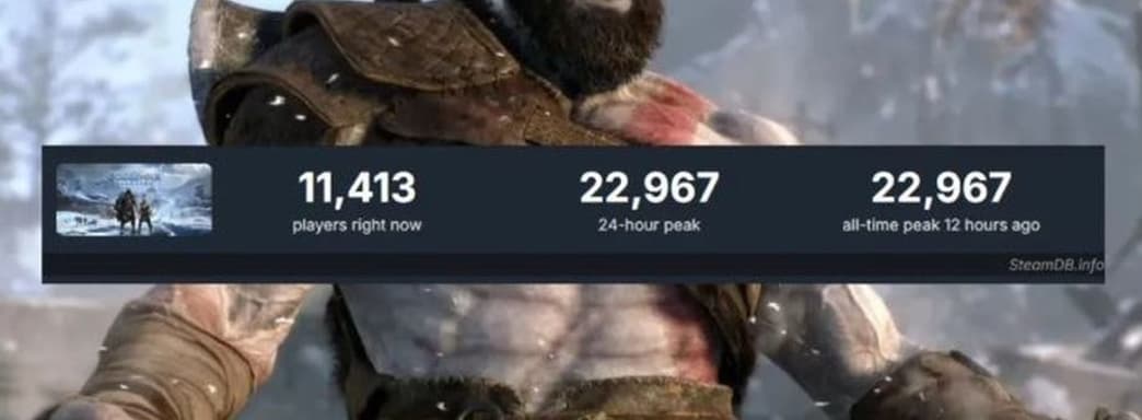 God of War: Ragnarok после старта в Steam получила «смешанные» отзывы. Проблем хватает