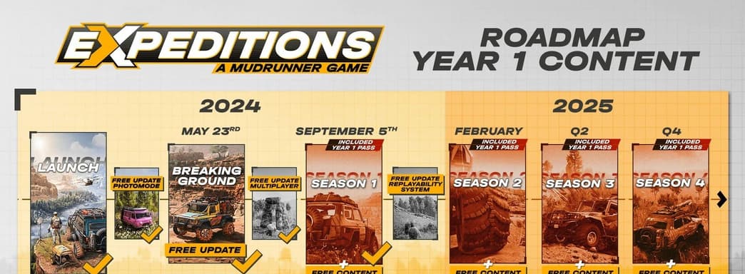 Saber трудится над тремя сезонами для Expeditions: A MudRunner Game