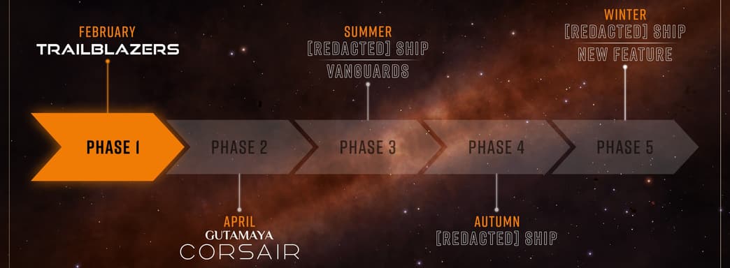 Elite Dangerous запускает новую эру. Доступна колонизация и новые корабли