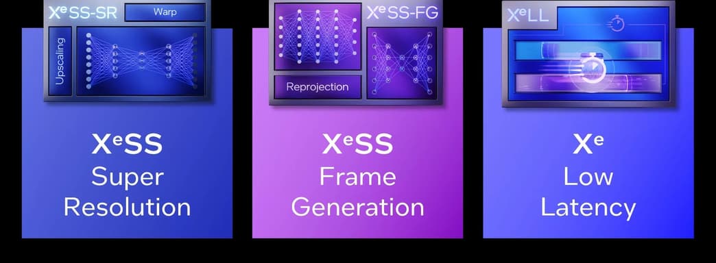 Улучшенная производительность и снижение задержек. Intel представила технологию XeSS 2