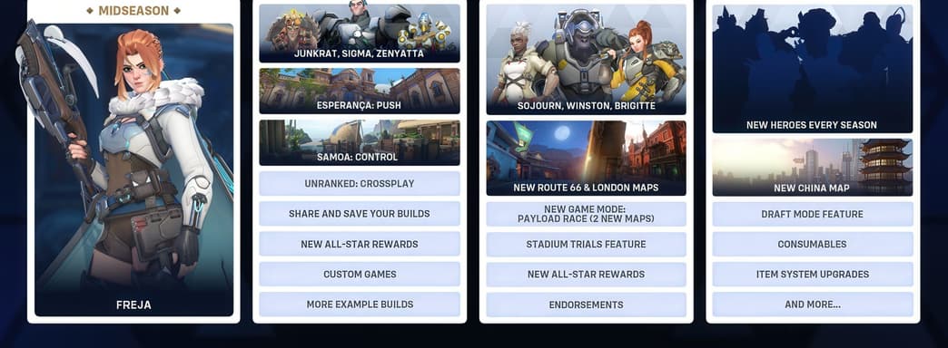 Режим «Стадион» в Overwatch 2 бьет рекорды популярности. Blizzard раскрыла планы на следующие сезоны